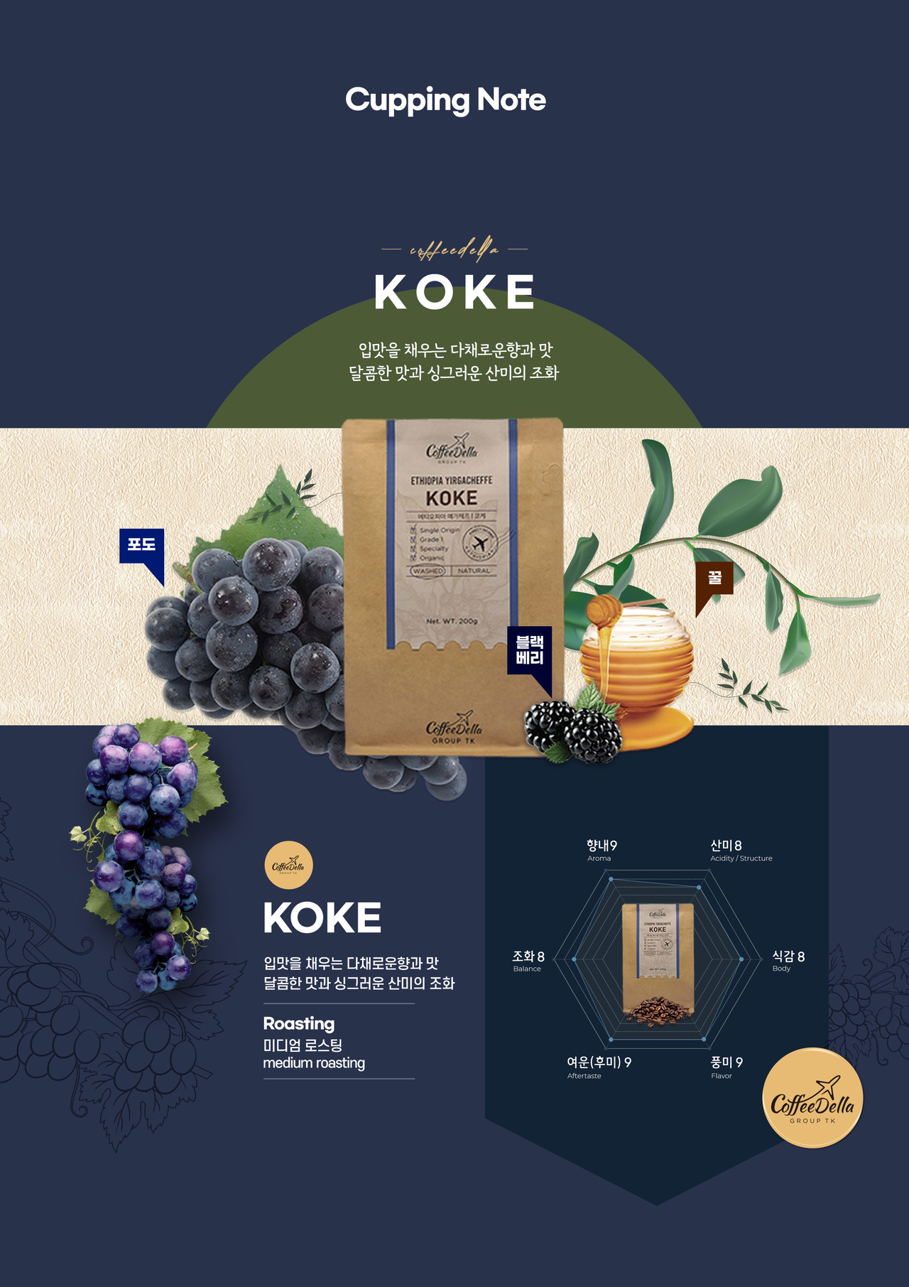 KOKE Cupping Note