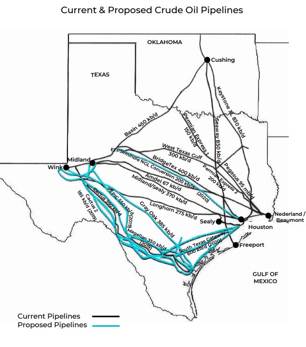 Current & Proposed Crude Oil Pipelines