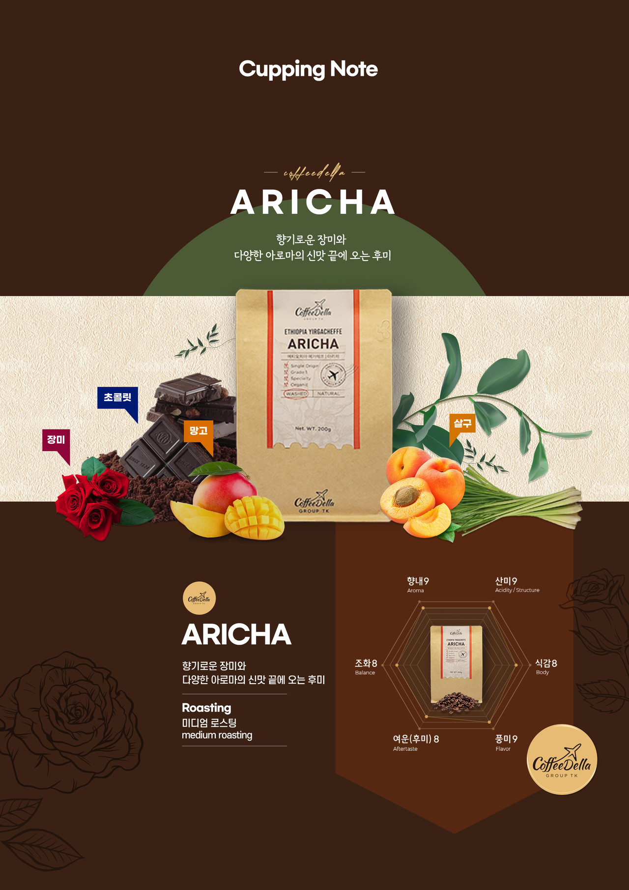 ARICHA Cupping Note