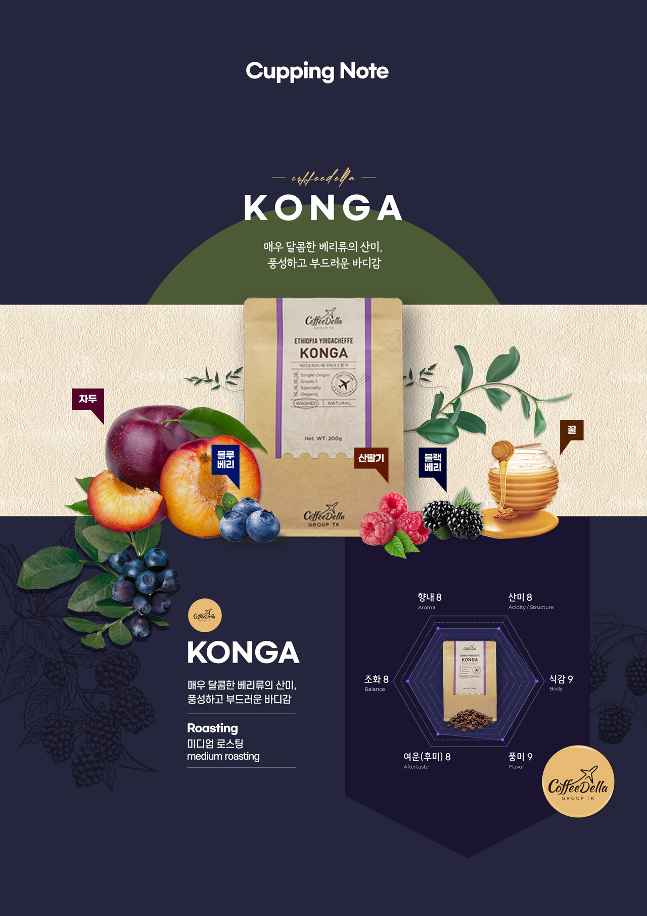KONGA Cupping Note